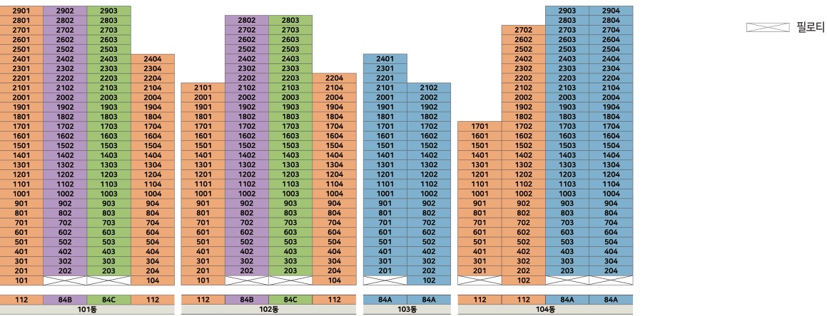 청주 동일하이빌 파크레인 조감도-층별 배치도 1