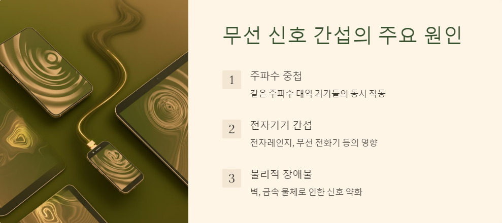 무선신호간섭