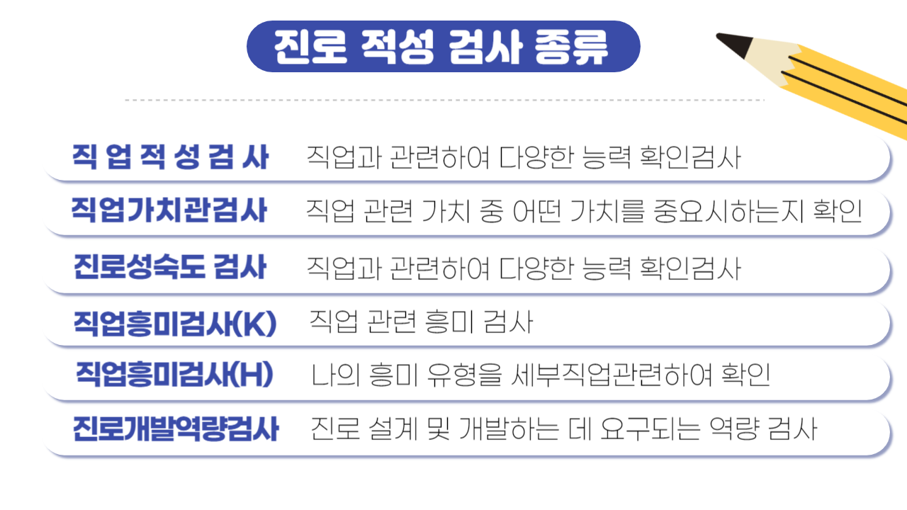 진로 적성 검사 종류