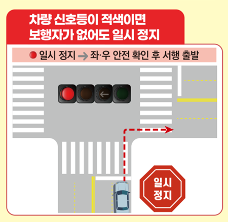우회전 안내 예시 이미지(적색등)