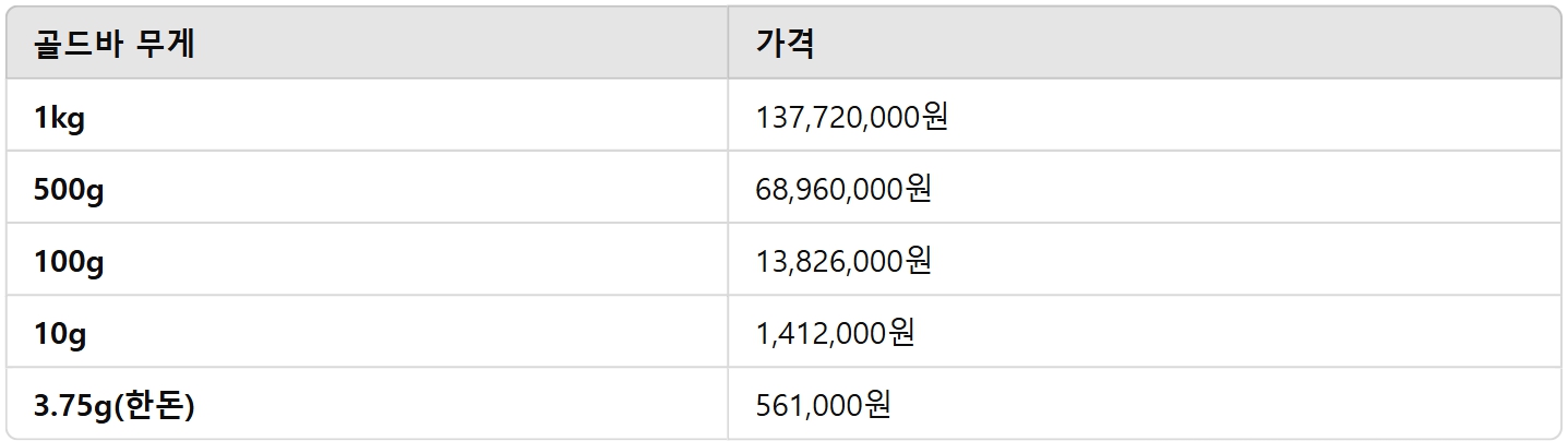 골드바 1kg 가격