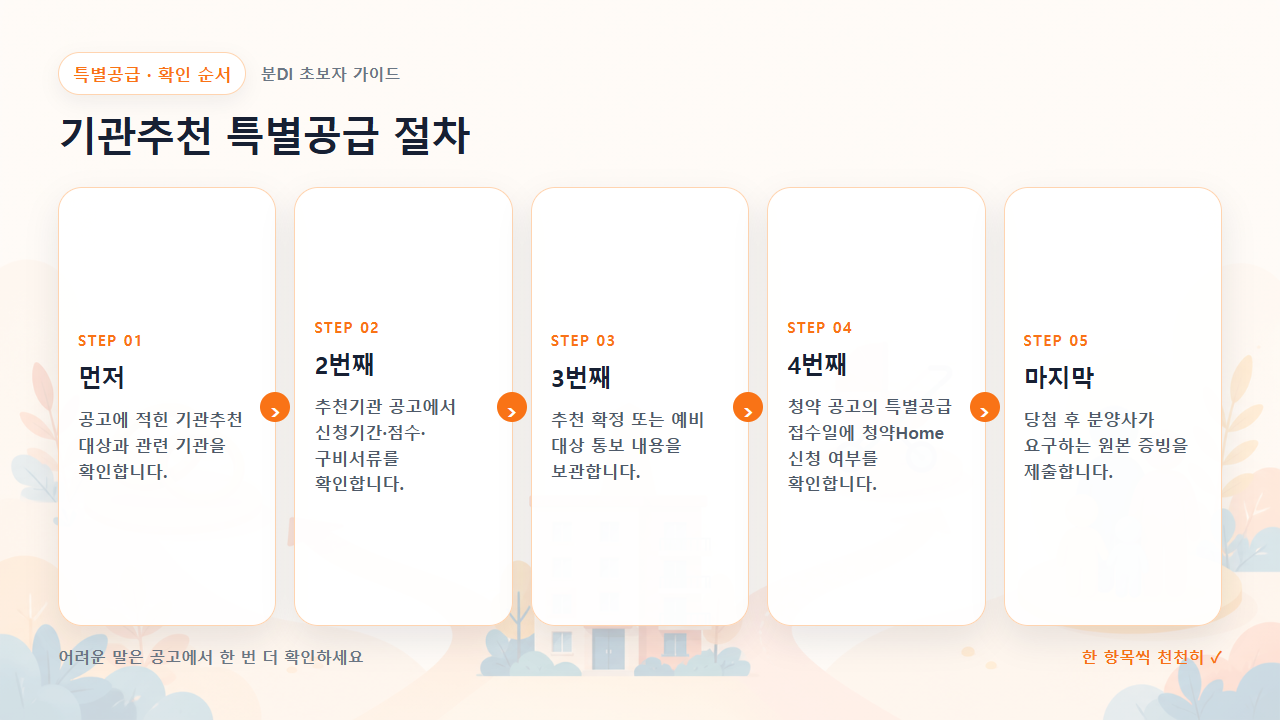 기관추천 특별공급 절차 확인 순서를 다섯 단계로 보여주는 흐름도