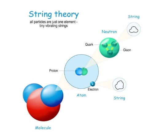호킹복사, 많은 물리학자들이 핵심 요소는 끈 이론으로 해석한다.