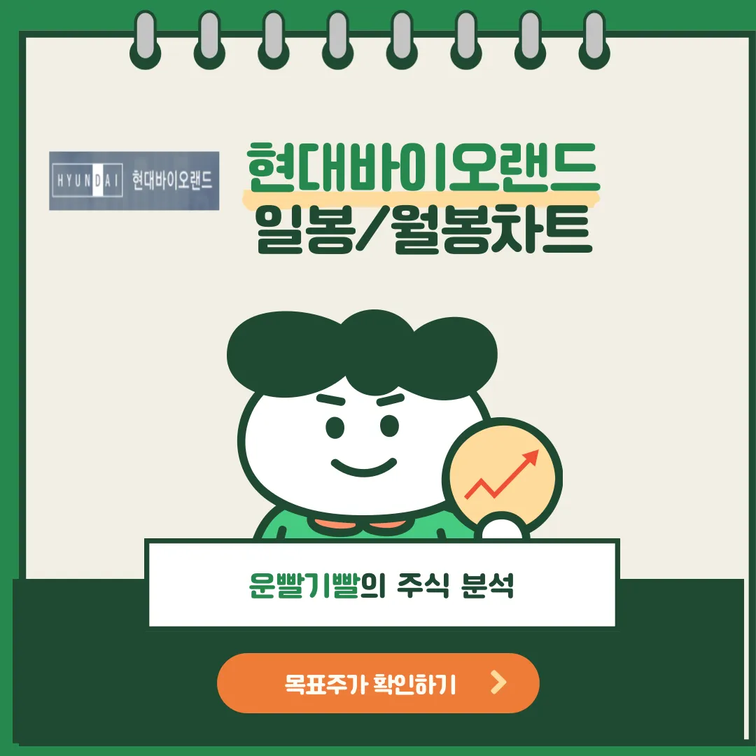 현대바이오랜드 일봉/월봉차트