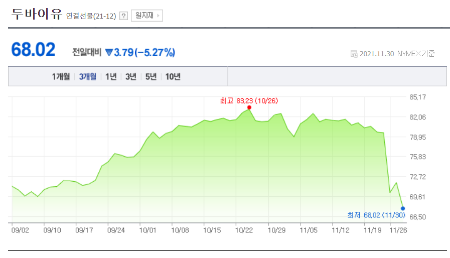 증시