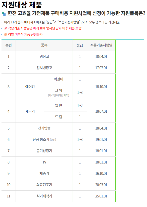 한전 고효율 가전제품 구매하고 지원비 받는 방법
