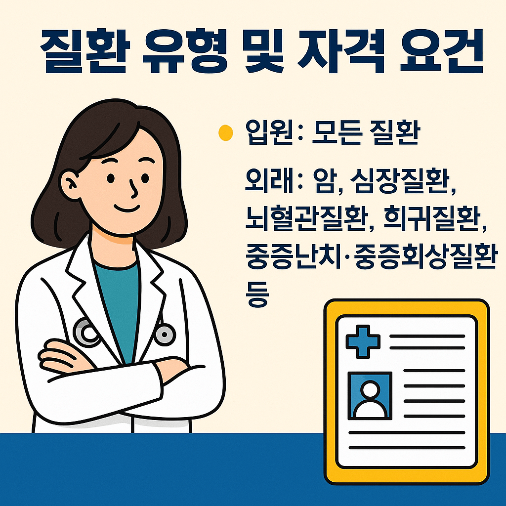 재난적 의료비, 고액병원비 지원, 암 치료비, 희귀질환 수술비, 비급여 지원제도, 건강보험공단, 중증질환자 의료비, 의료비 보조금, 정부 의료비 지원, 의료취약계층 지원