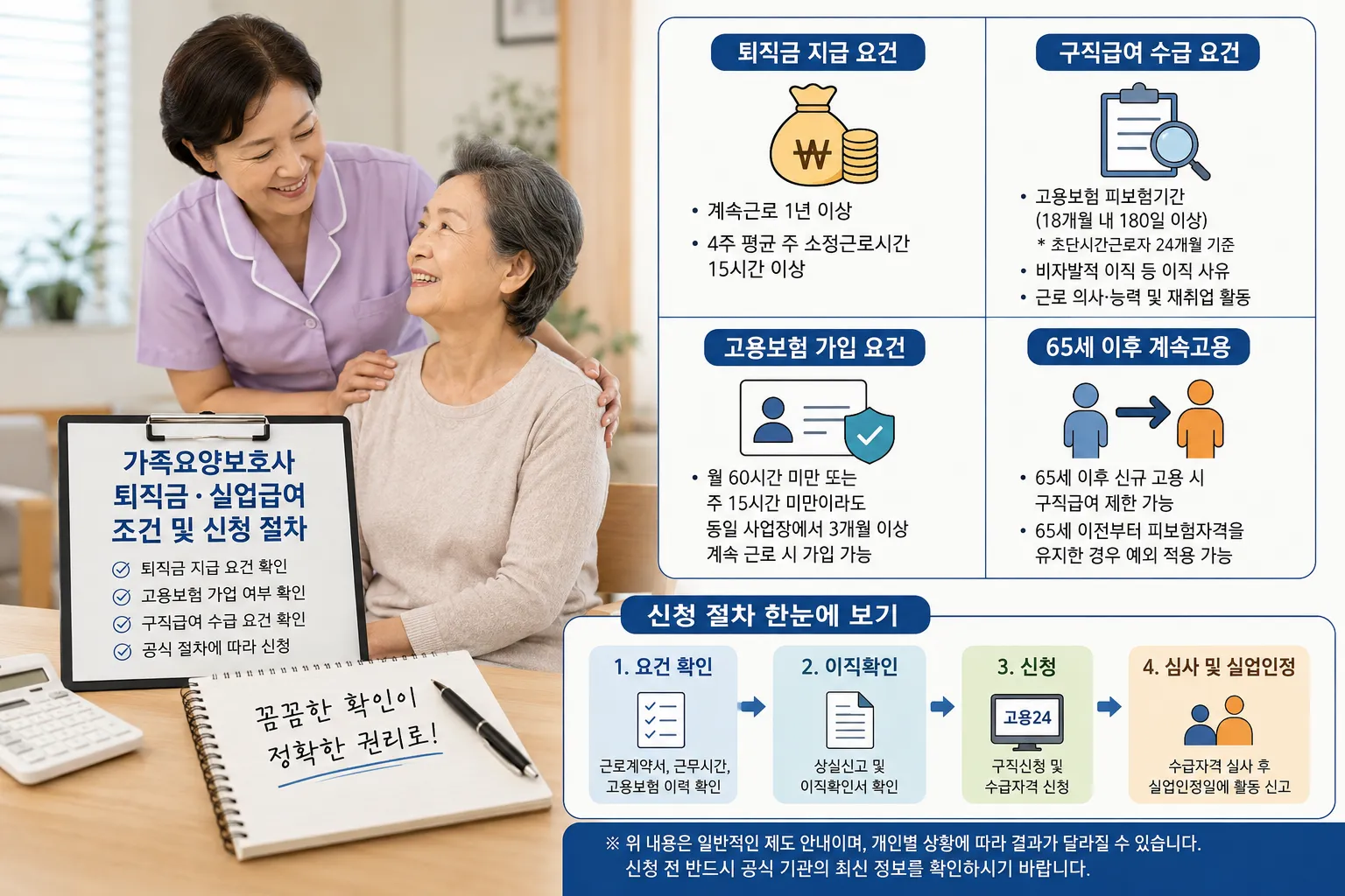 가족요양보호사 퇴직금 지급 기준 및 실업급여 수급 요건 인포그래픽