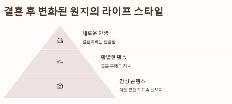 원지, 여행 크리에이터, 지구마불3