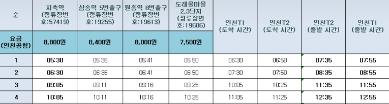 일산 7500번 공항버스 예매 시간표 리무진 버스 최신정보 + 요금안내 할인 (지축 ~ 인천공항/ 지축역. 삼송역 5번출구. 원흥역 8번출구. 도래울마을2,3단지)
