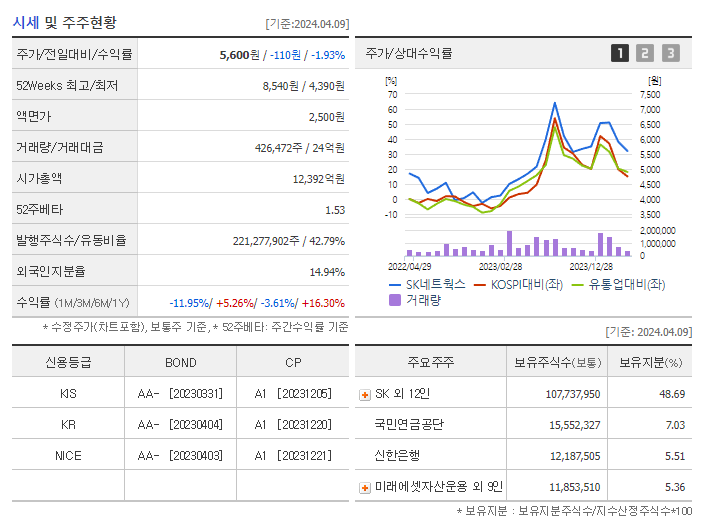 SK네트웍스_기업개요