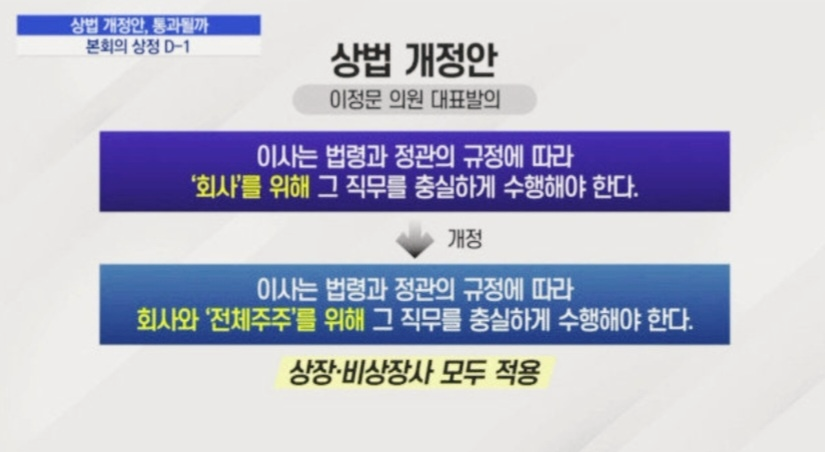 이정문 의원 상법 개정안 홍보 이미지