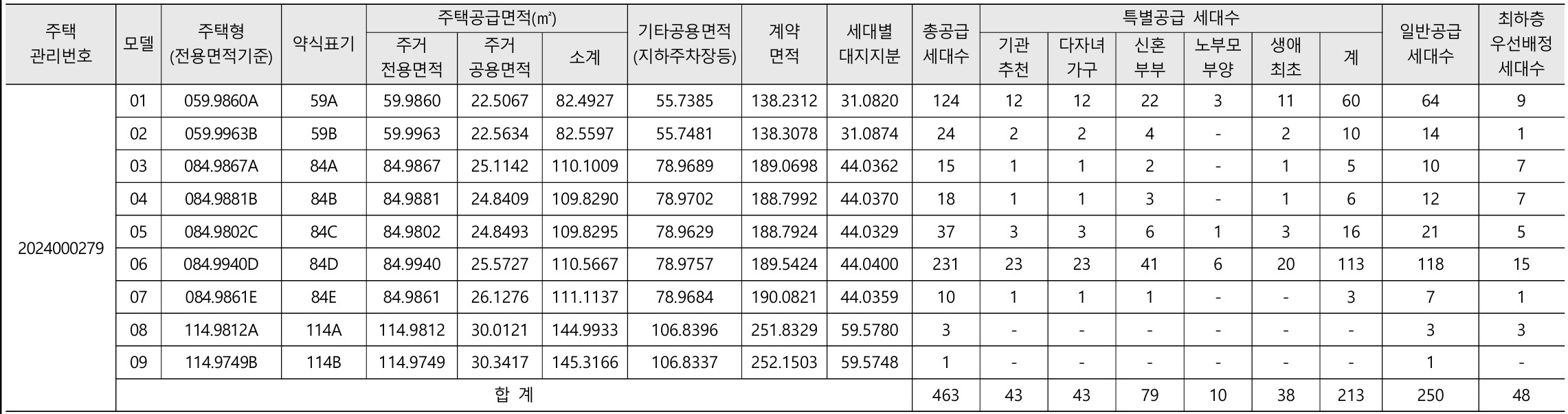 마포자이힐스테이트 라첼스 아파트 모델하우스, 분양가, 입주자 모집공고, 평면도, 청약 신청