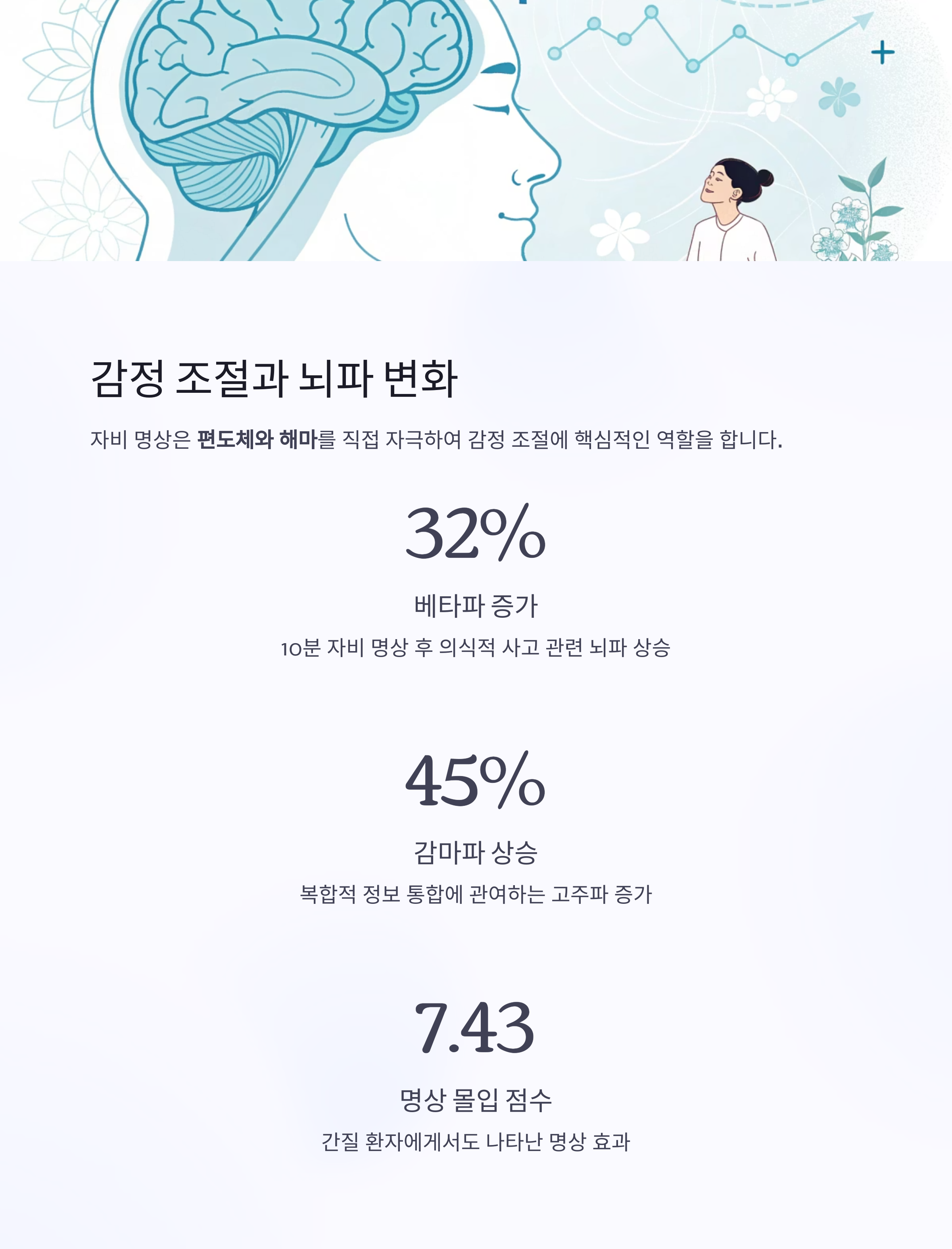 감정 조절과 뇌파 변화