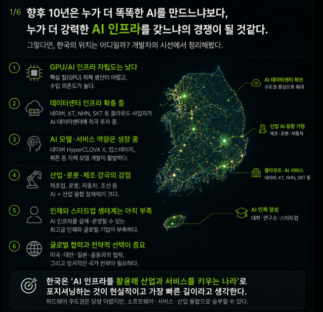 한국의 ai 미래