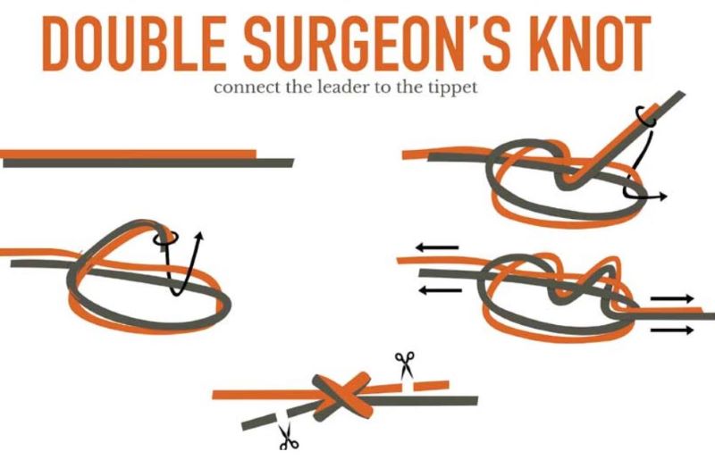 플라이낚시 기본 채비법-Double Surgeon&rsquo;s Knot(리더 - 티핑 라인)