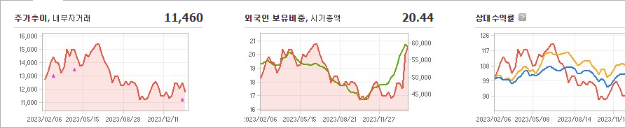 LG디스플레이 주가