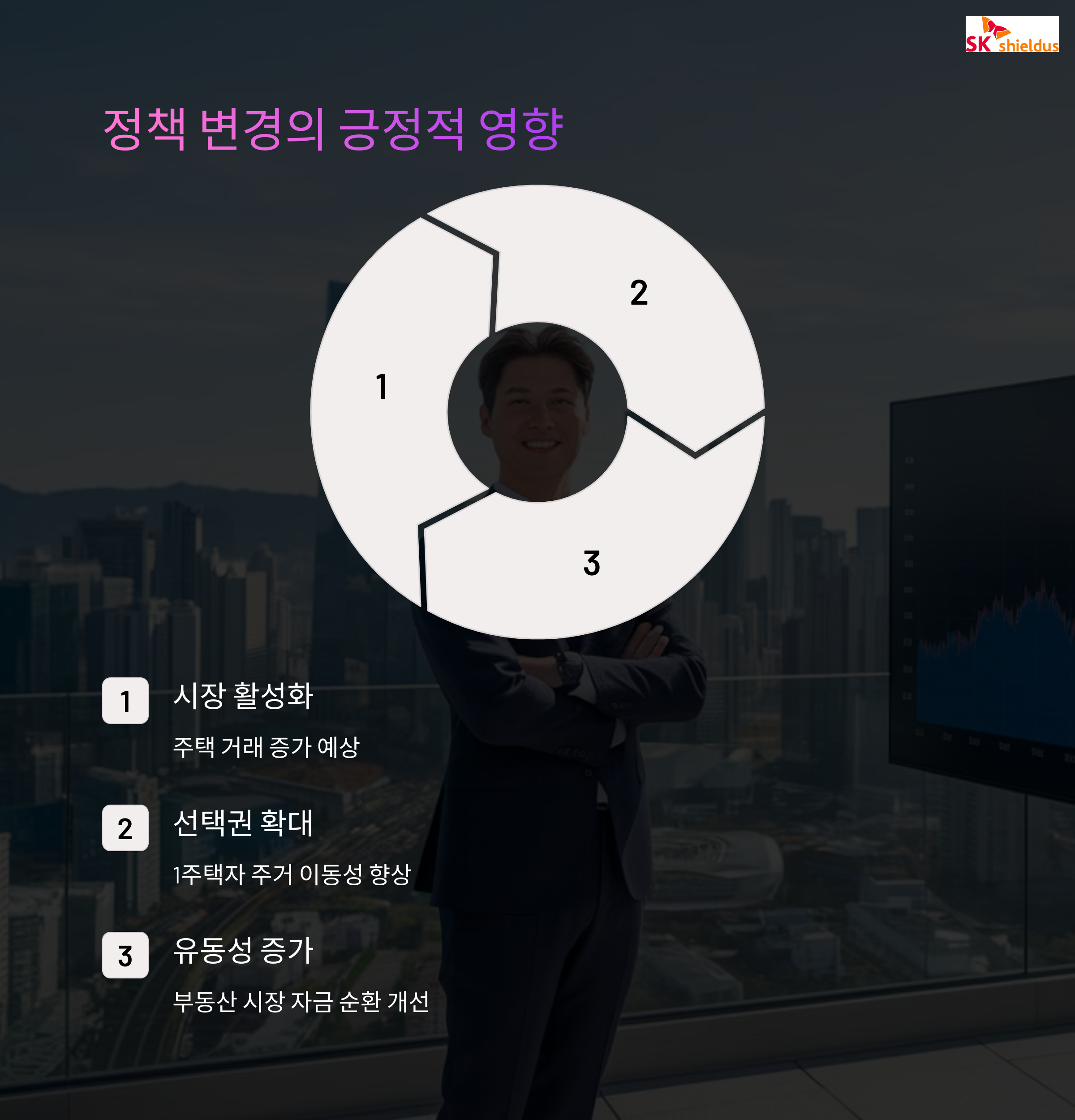 1주택 소유자 기존주택 처분의무 폐지! 청약 신청 완화