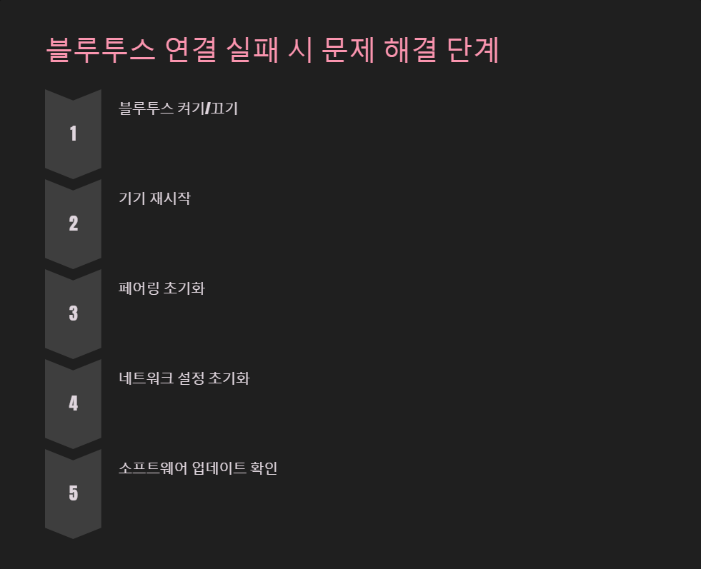 무선이어폰