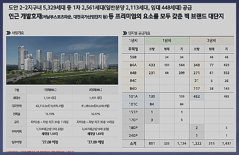 일반 분양의 형태를 유지하면서 임대 방식을 접목