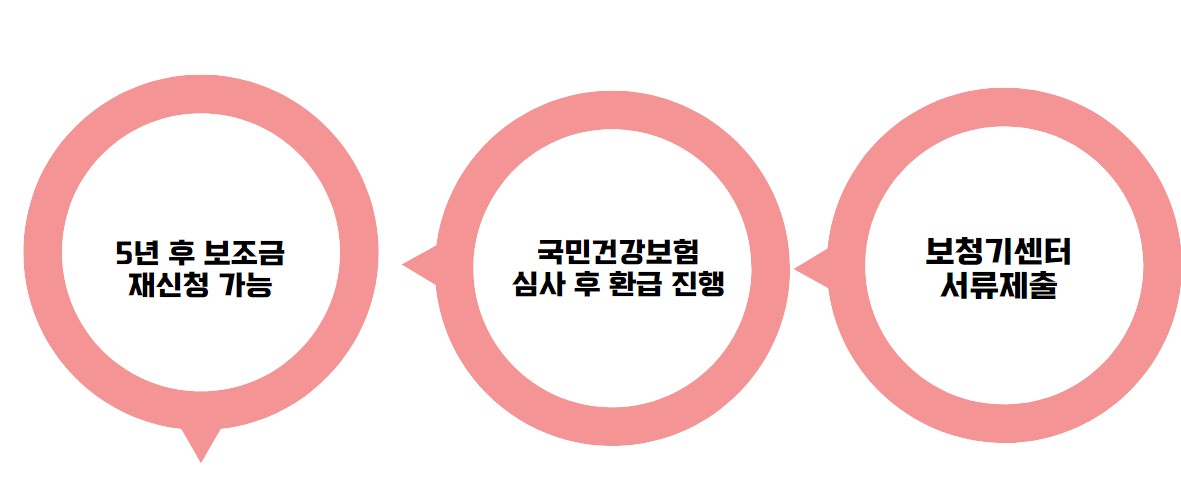 보청기 보조금 지원 대상자 신청방법 총정리