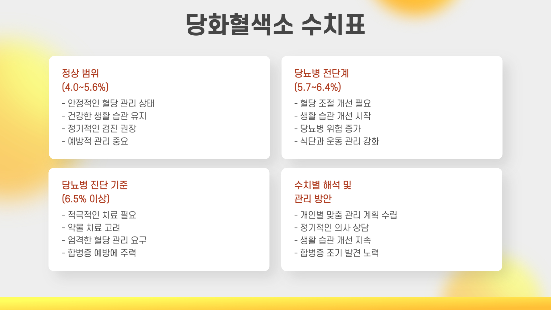 당화혈색소 정상치