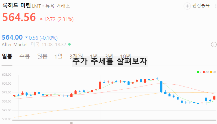 미국 방산 관련주 대장주 방위산업 테마주 TOP5