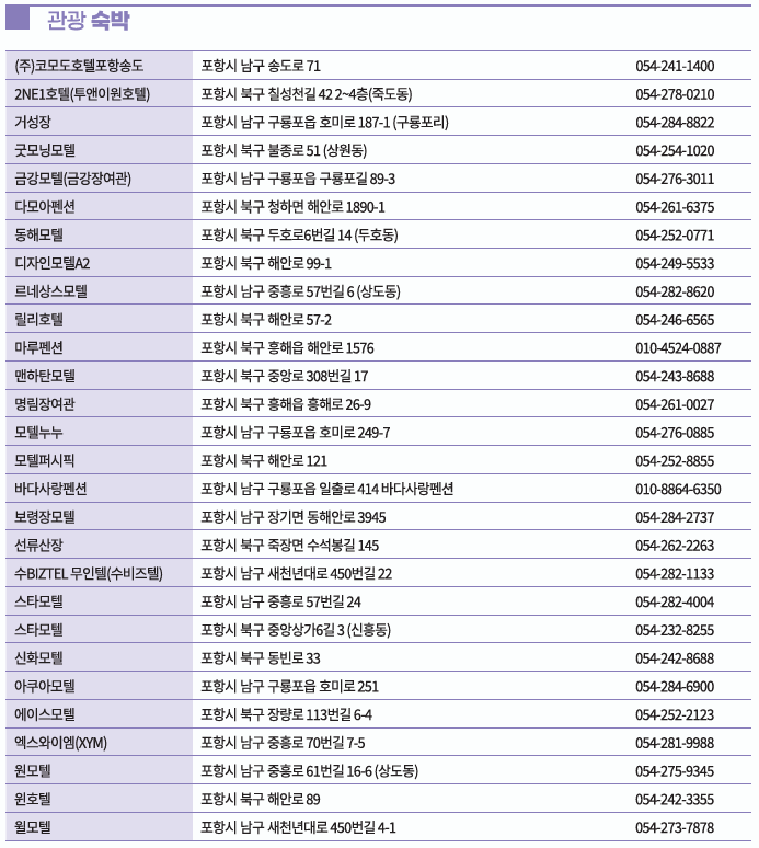 포항 문화누리카드 사용처