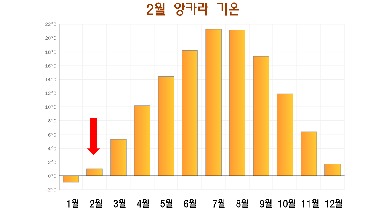 2월 터키 날씨 및 옷차림 정보4