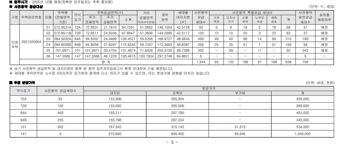 검단 중흥S클래스 분양가