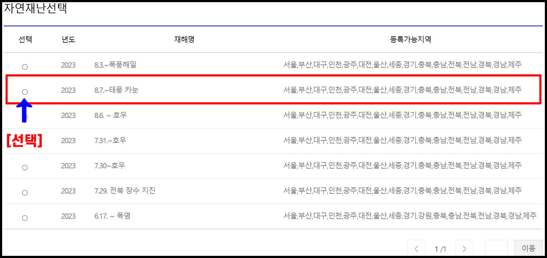 태풍피해 재난지원금 신청방법, 절차 과정 설명