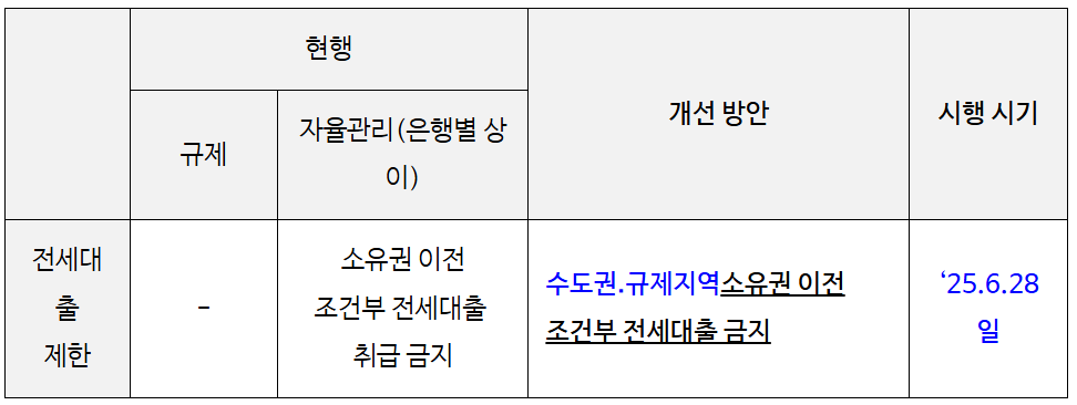 가계부채관리강화방안