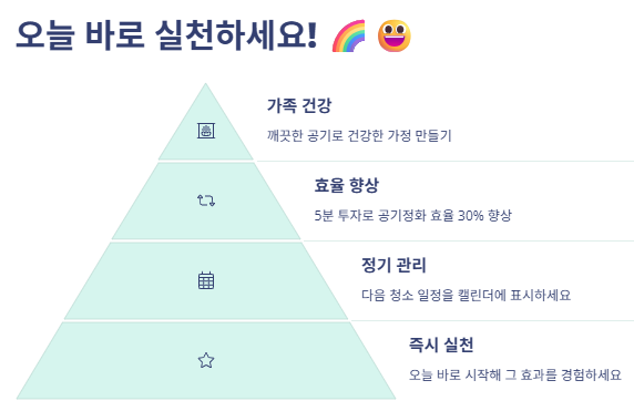 공기청정기 청소 방법: 단계별 청소방법(삼성,LG,쿠쿠,샤오미,발뮤다,퓨리케어)