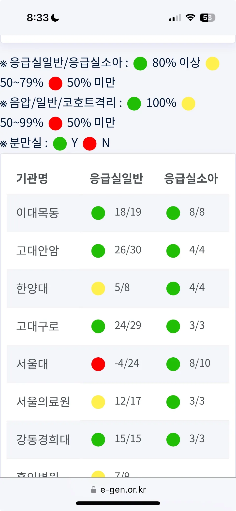 추석-연휴-문연-병원-약국-응급실-실시간-찾기