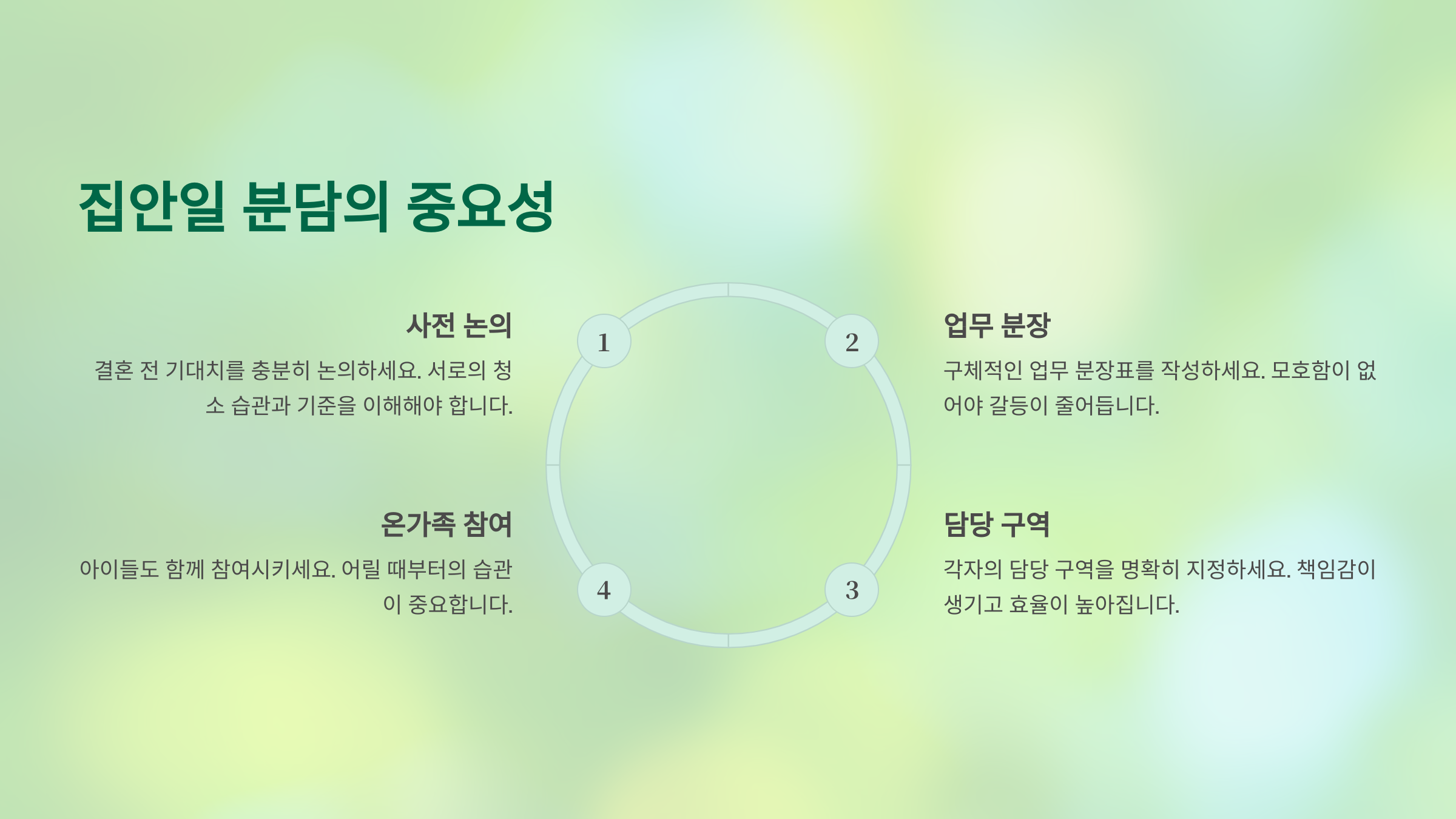 집안일 분담의 중요성