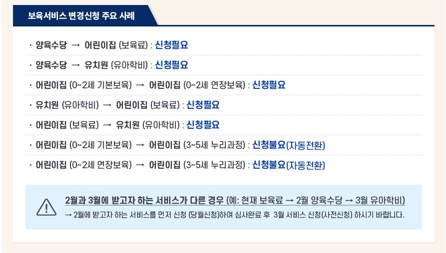 2025년 영유아 보육서비스 사전 신청