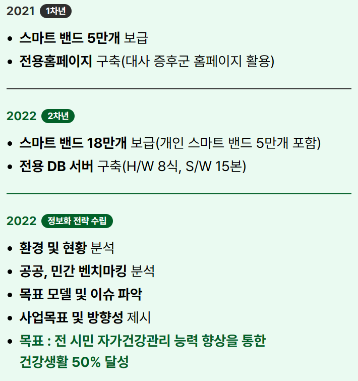 손목닥터 9988 신청 방법