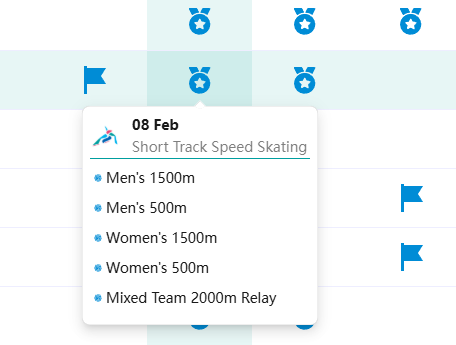 2025 하얼빈 동계아시안게임 일정 중계 총정리