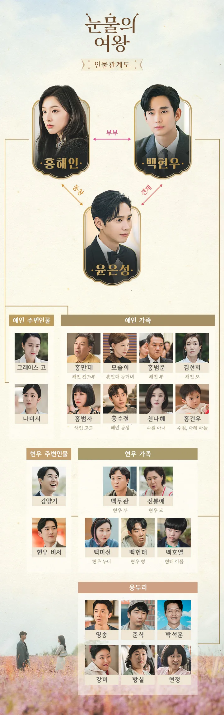 눈물의 여왕 인물관계도&#44; 정보&#44; 출연진&#44; 등장인물&#44; 영상