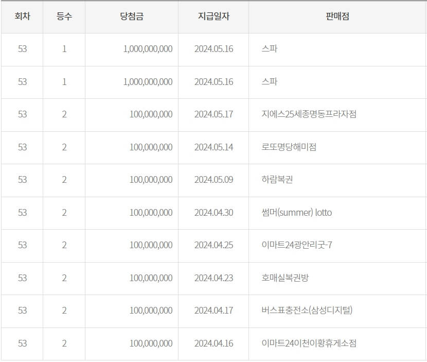 스피또 당첨현황