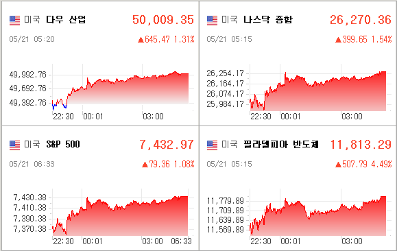 미국증시