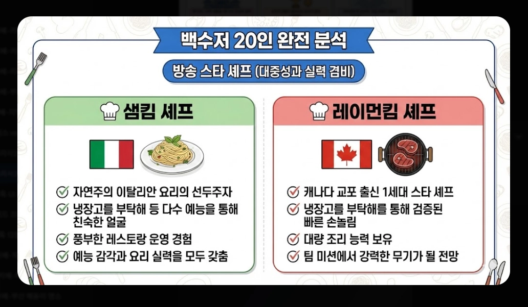 흑백요리사2 출연진 총정리 2026년 맛집 예약 전쟁 대비 가이드
