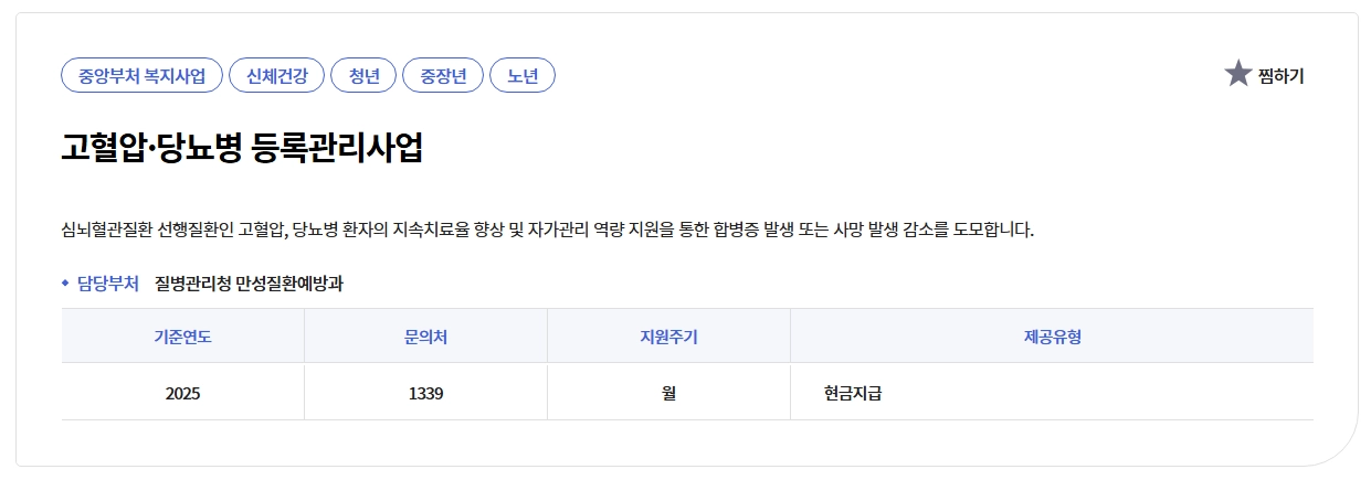 고혈압,당뇨병 등록관리사업 등록절차,신청자격,지원금액