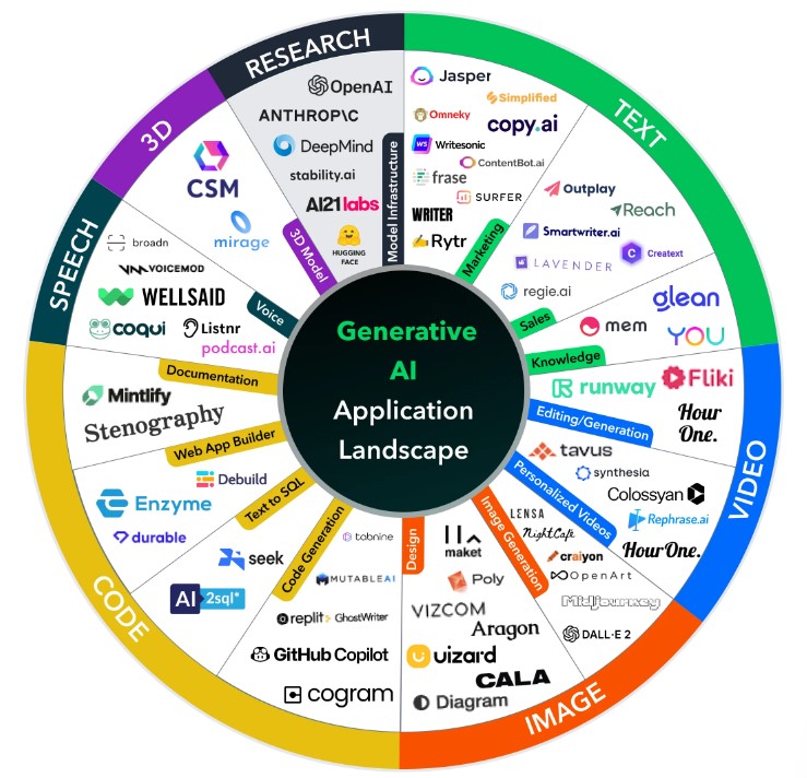 ai tools