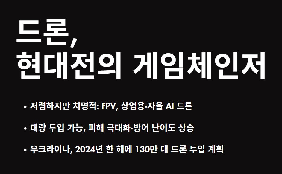 드론, 현대전의 게임체인저