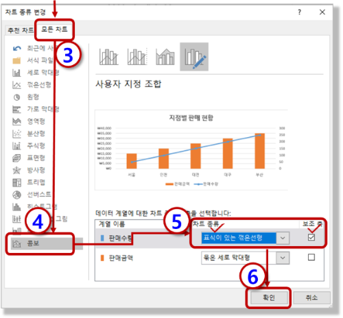 차트 종류 변경 및 보조 축 적용