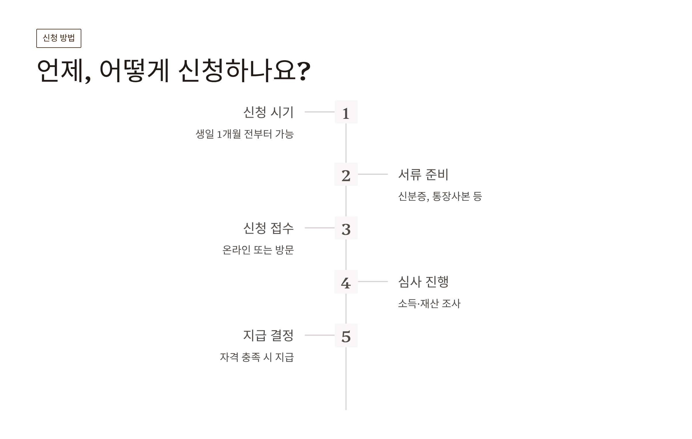 65세 기초연금 수급자격 변경