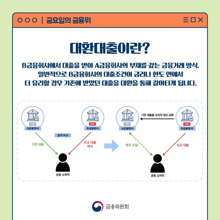 대환대출 쉽게할 수 있는 팁