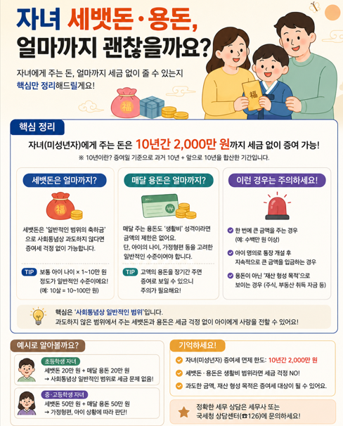 자녀 세뱃돈&middot;용돈,얼마까지 괜찮을까요?