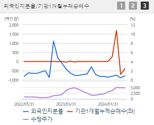 중앙첨단소재 주가 전망 목표주가 배당금